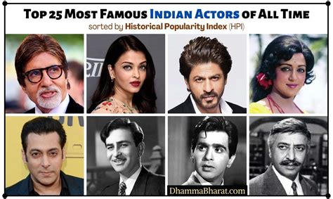 indian actor famous|list of famous indian actors.